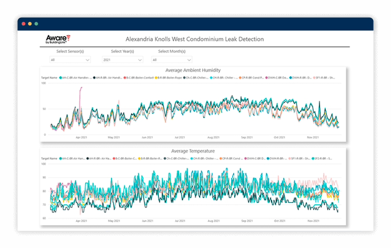 Sensor Solution Overview