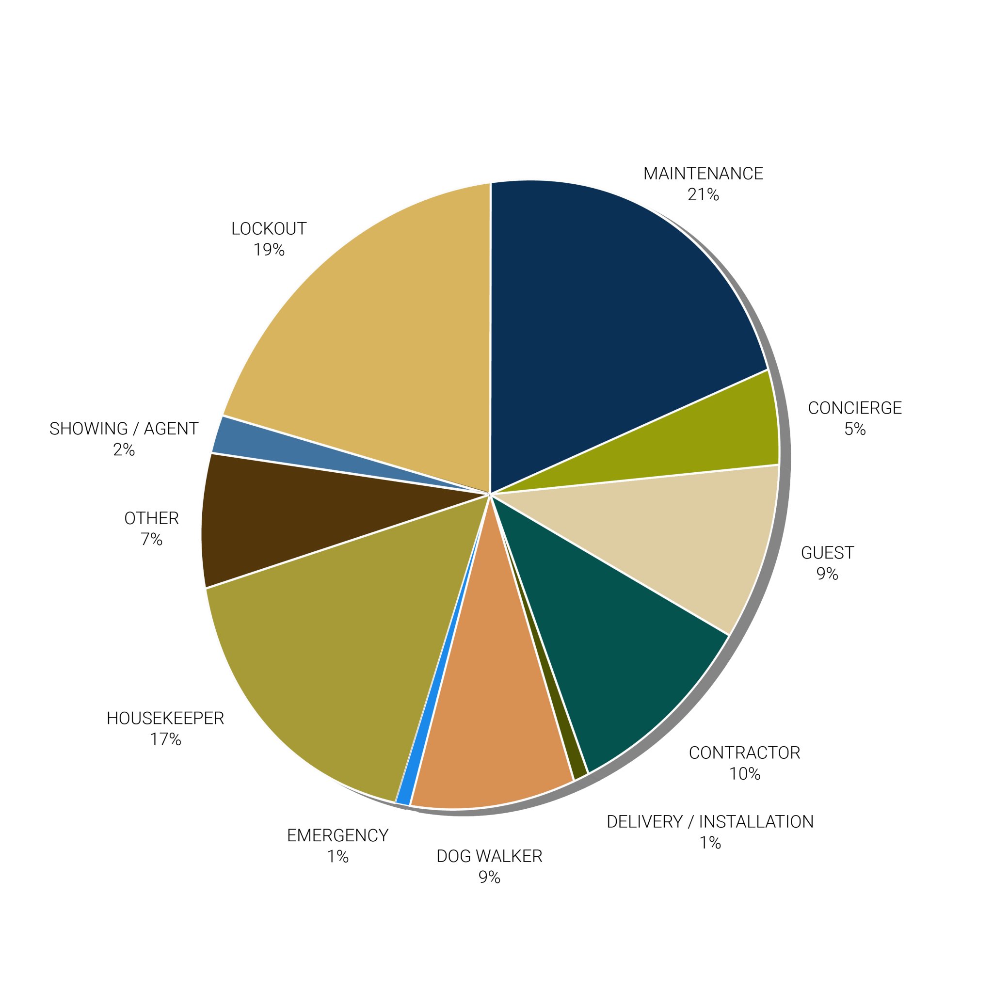 real-time data and analytics